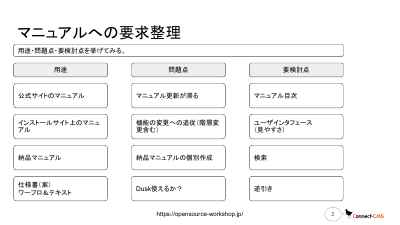 Connect-CMS新マニュアル.pdfの2ページ目のサムネイル