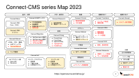 Connect-CMS_2023年予測.pdfの2ページ目のサムネイル