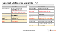 Connect-CMS_2023年予測.pdfの3ページ目のサムネイル